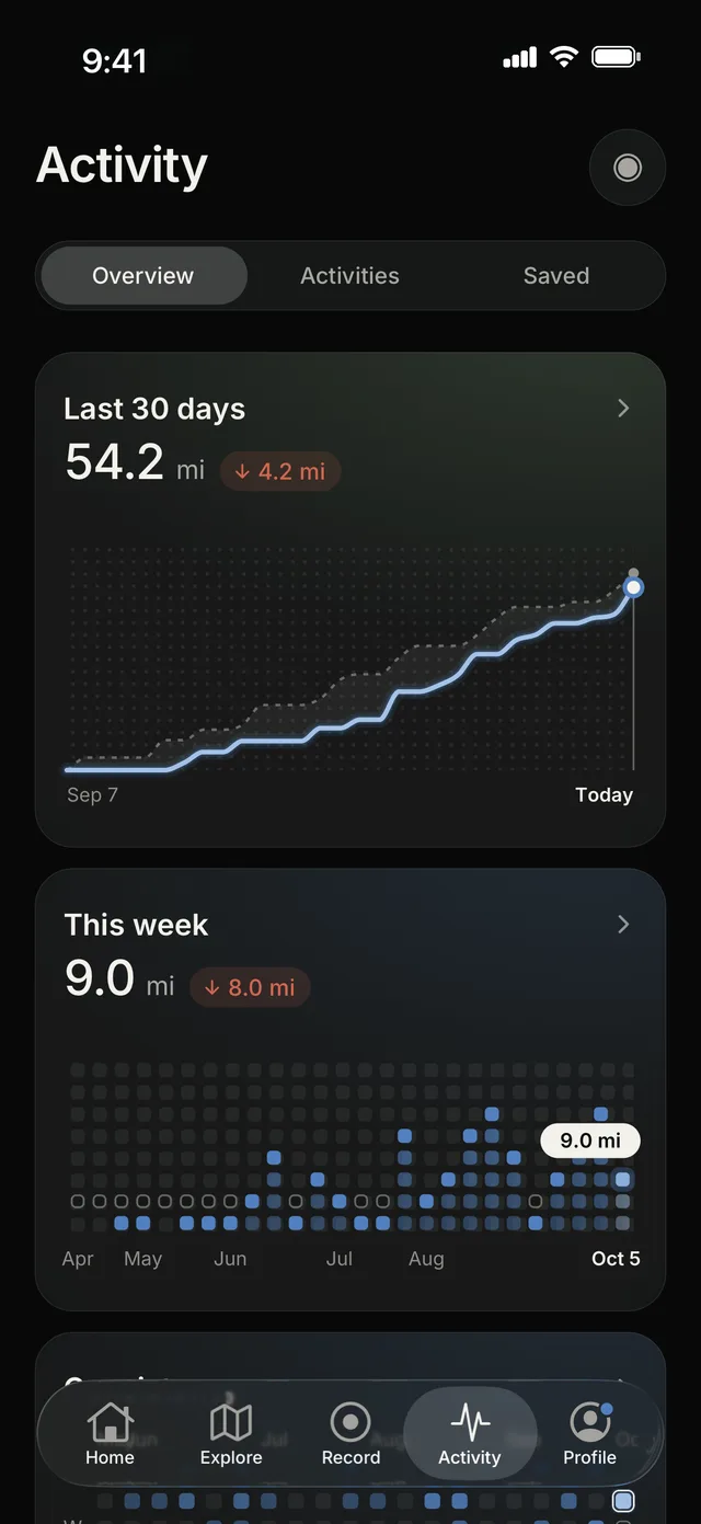 Activity: last 30 days and this week